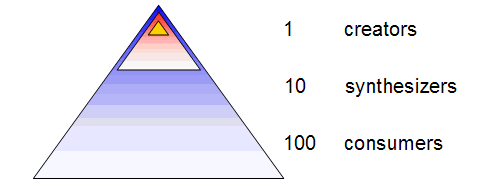 pyramidcg7