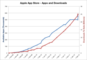 AppleAppStoreStatistics