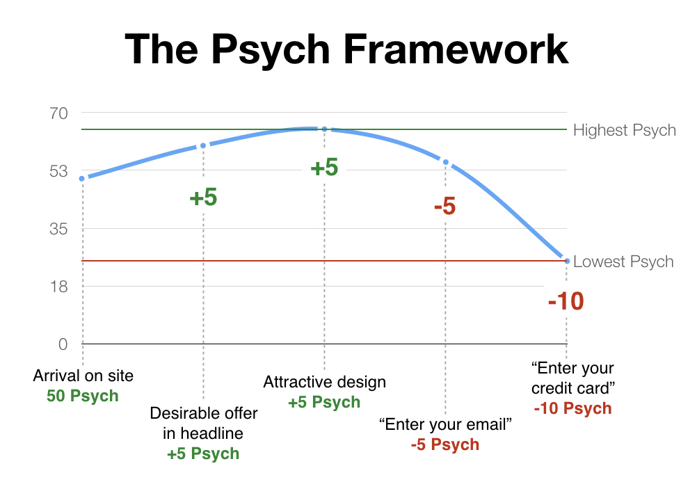 User Psych Framework by Darius Contractor
