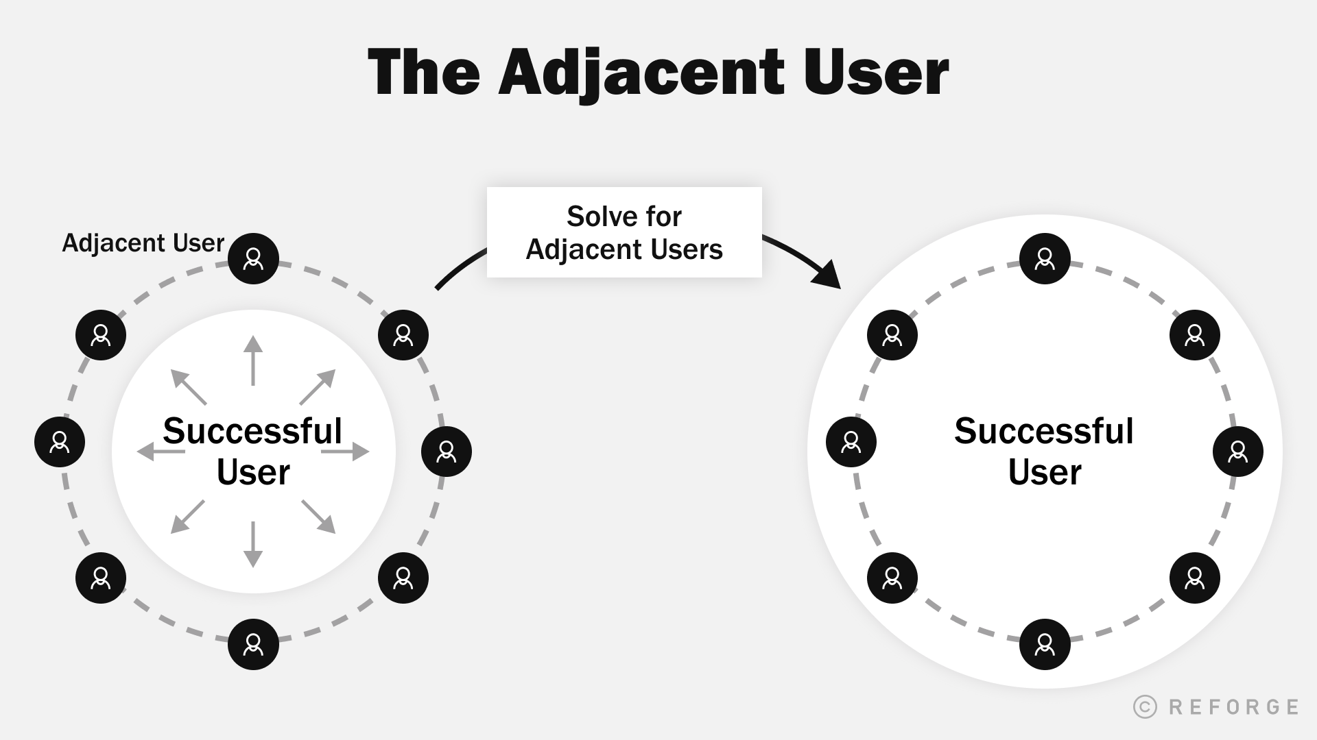 The Adjacent User Diagram